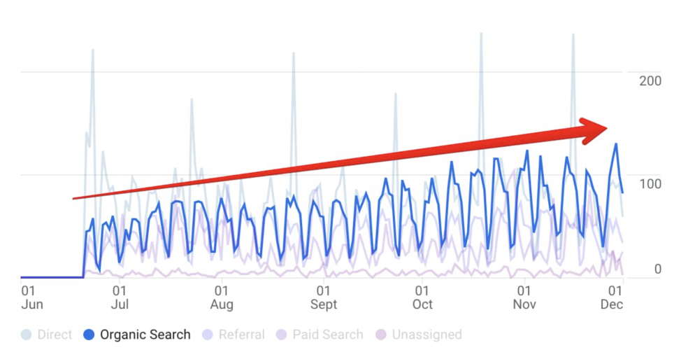 SEO for SaaS Project: Best Practices in SEO for the Finance Industry screenshot 5