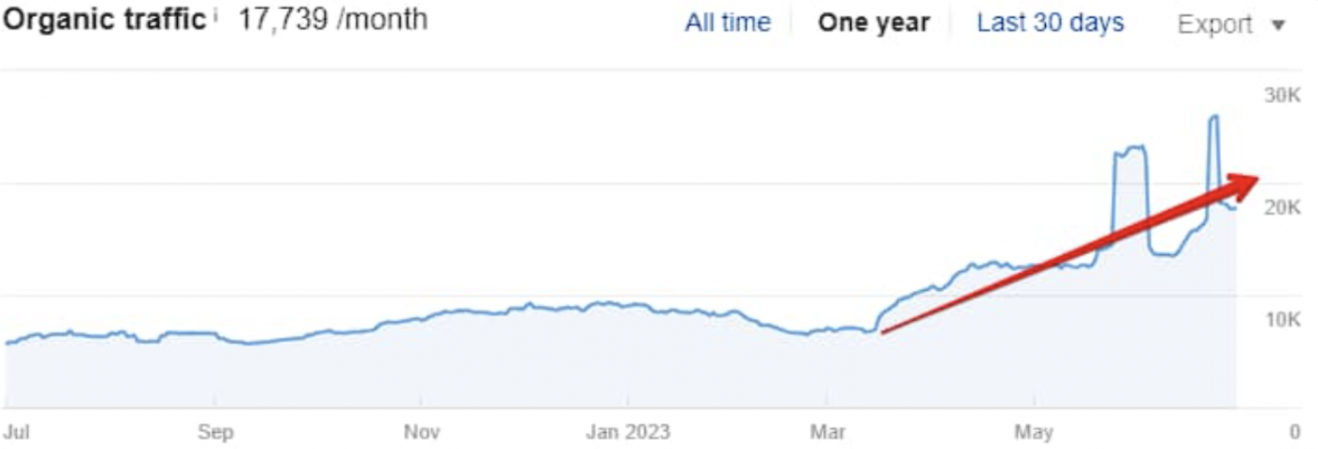 SEO for Drug Rehab & Treatment Centers screenshot 1