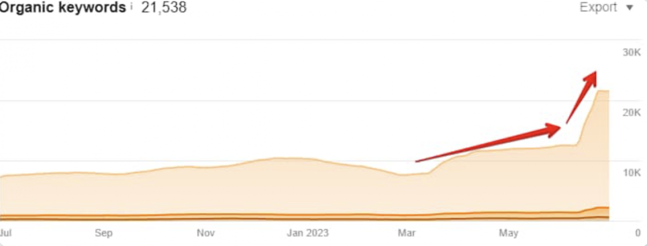 SEO for Drug Rehab & Treatment Centers screenshot 2