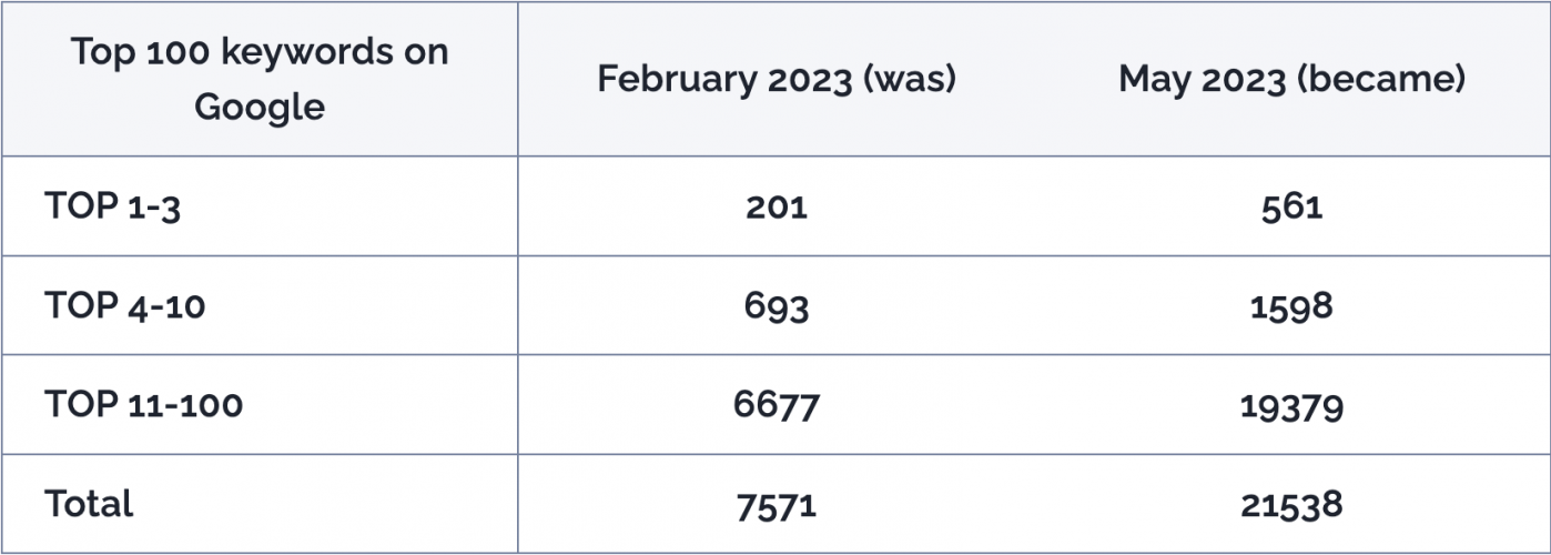 SEO for Drug Rehab & Treatment Centers screenshot 5