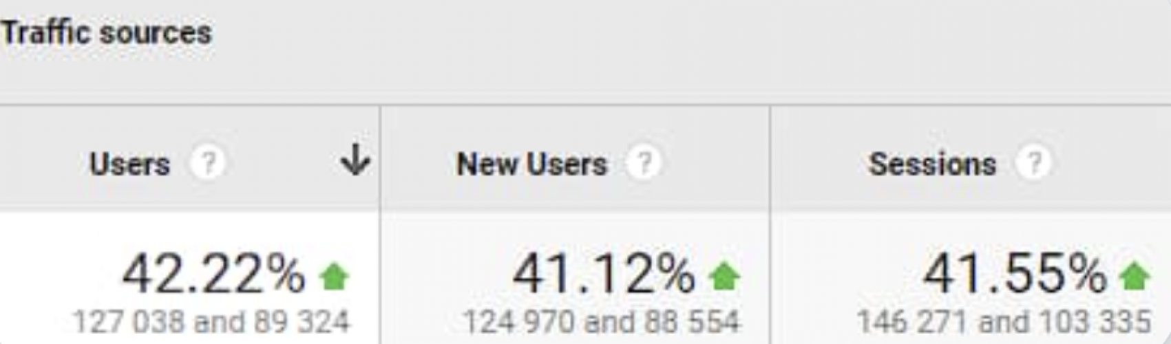 SEO for Drug Rehab & Treatment Centers screenshot 3