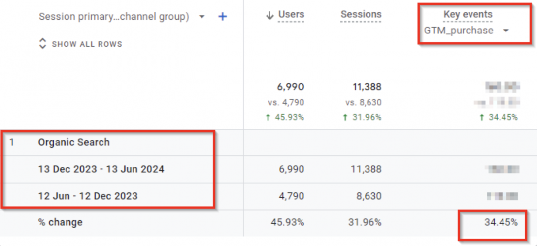 SEO for Wedding Business: + 46% Traffic and +35% Purchases in 6 Months screenshot 1