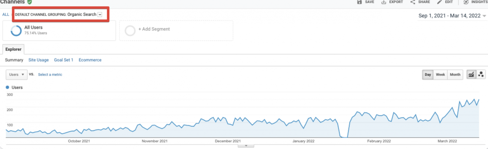 SEO for LED Lighting Company: Strategies for Driving Growth screenshot 4