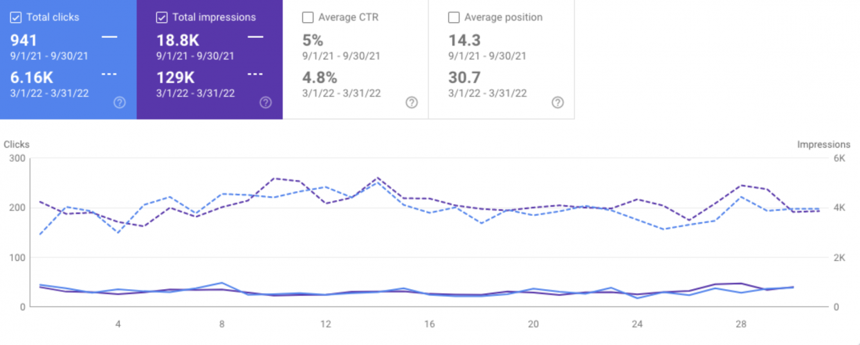 SEO for LED Lighting Company: Strategies for Driving Growth screenshot 2