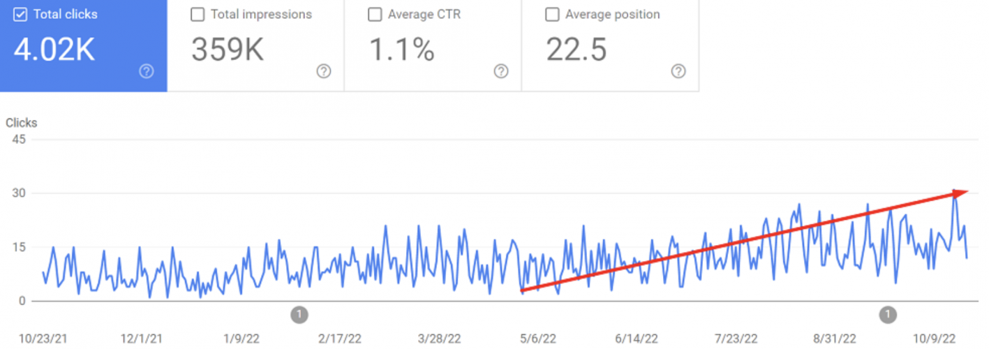 SEO for Furniture Manufacturer: Success in US Church Chair Industry screenshot 4