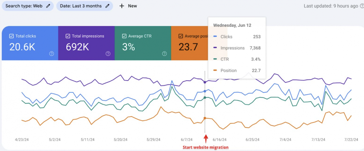 E-commerce Website Migration Case Study screenshot 2