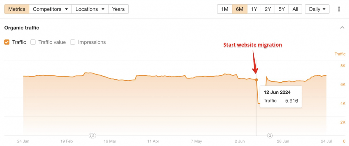 E-commerce Website Migration Case Study screenshot 4