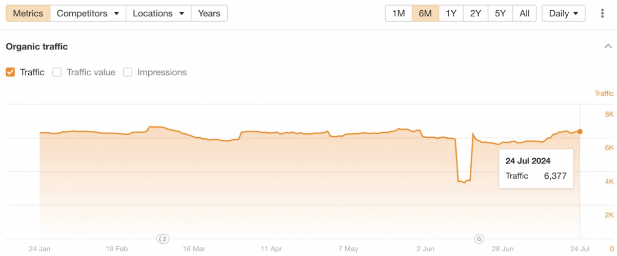 E-commerce Website Migration Case Study screenshot 3