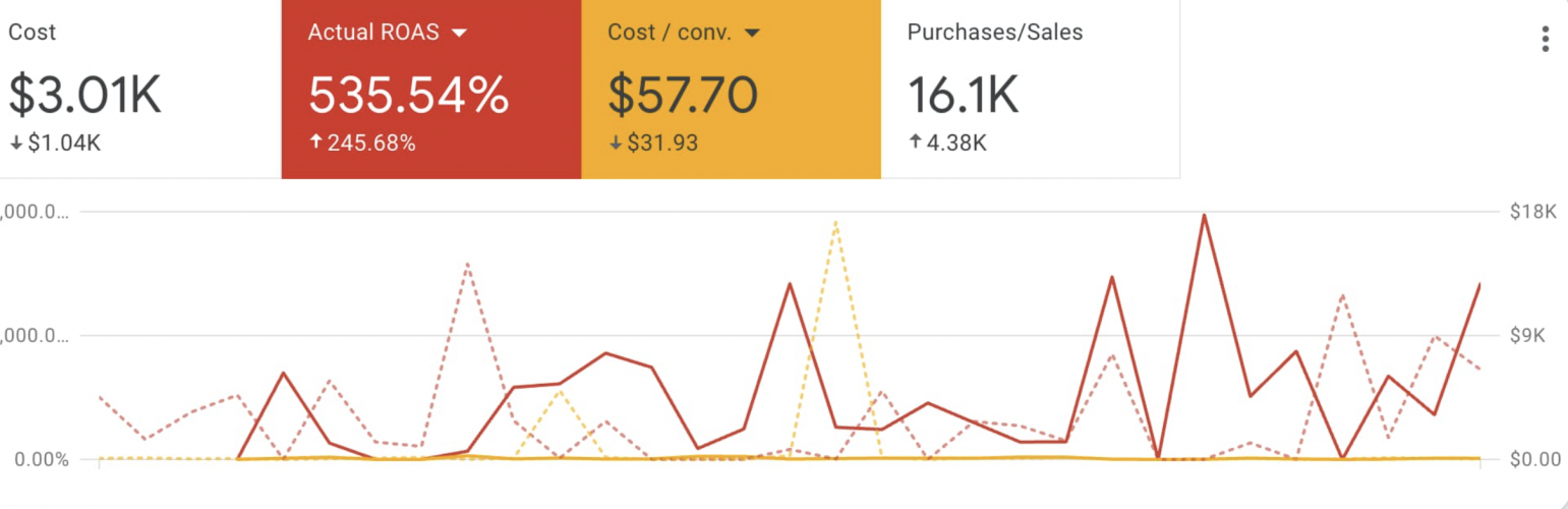 PPC for Industrial Companies: Hydraulic Cylinders Online Store screenshot 1