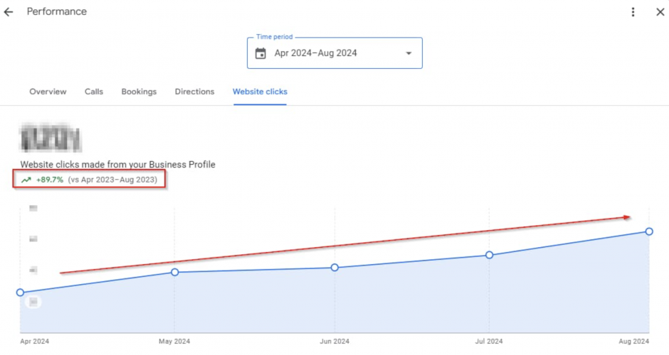 GMB Local SEO for a UK-Based Removal Services Platform screenshot 2