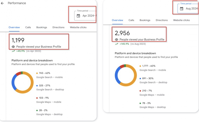 GMB Local SEO for a UK-Based Removal Services Platform screenshot 3