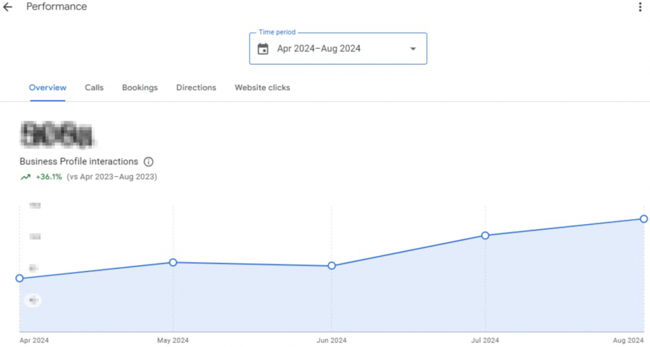 GMB Local SEO for a UK-Based Removal Services Platform screenshot 4