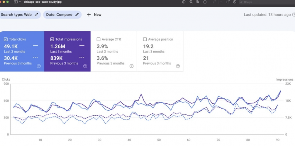 Chicago SEO Case Study: +61% CTR Growth in 3 Months for Moving Company screenshot 1