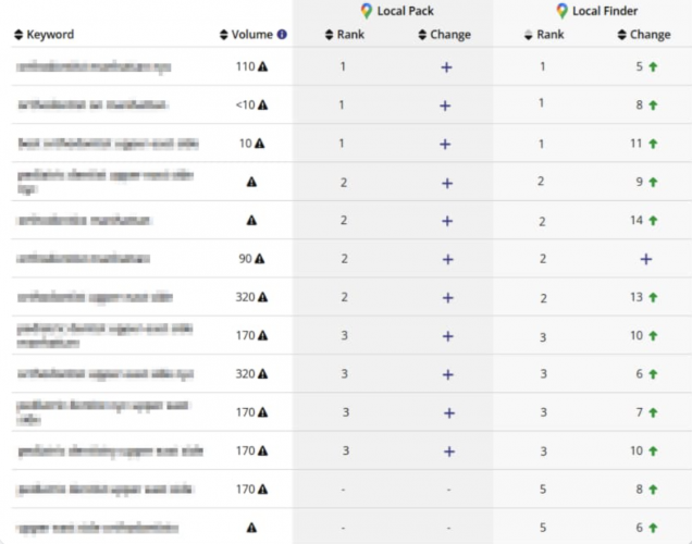 Google My Business Optimization in NYC for an HVAC Business screenshot 2