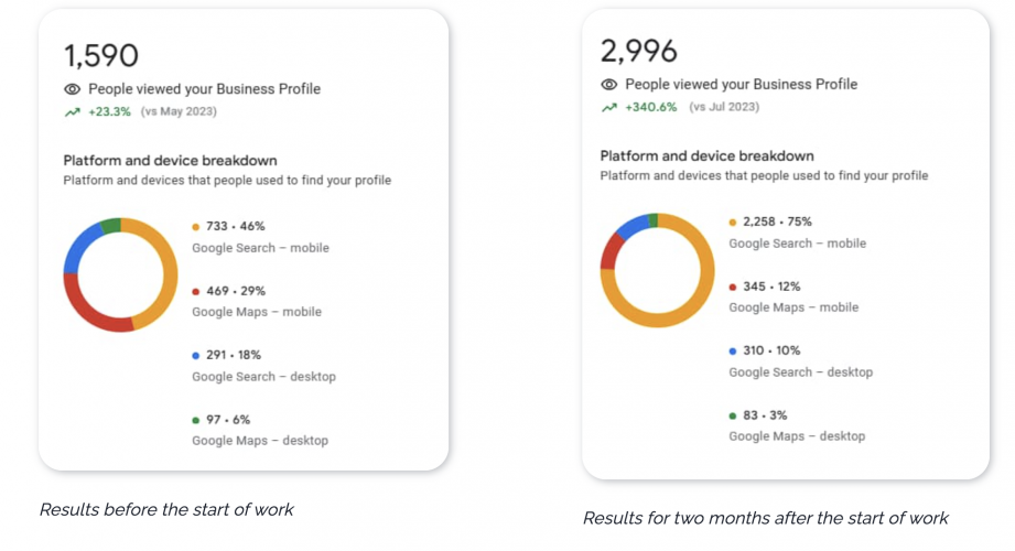 Google My Business Optimization in NYC for an HVAC Business screenshot 3