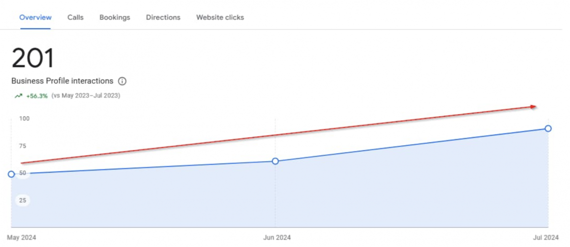 Google My Business Optimization in NYC for an HVAC Business screenshot 1