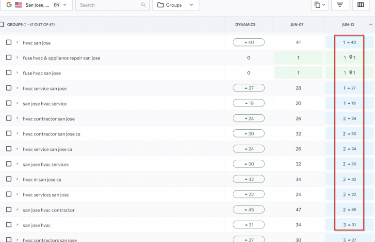 Local SEO for HVAC contractors: +453% Organic Traffic in 12 Months screenshot 1