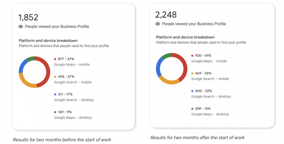 New York City Google My Business Profile Optimization for a Child Care Center screenshot 3