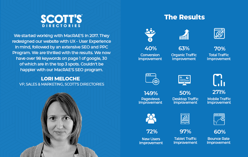 Scott’s Directories screenshot 1