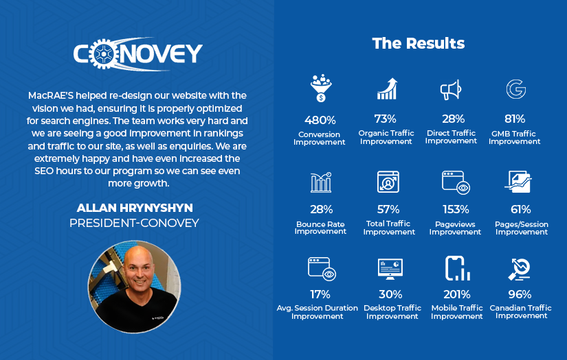 Conovey screenshot 1