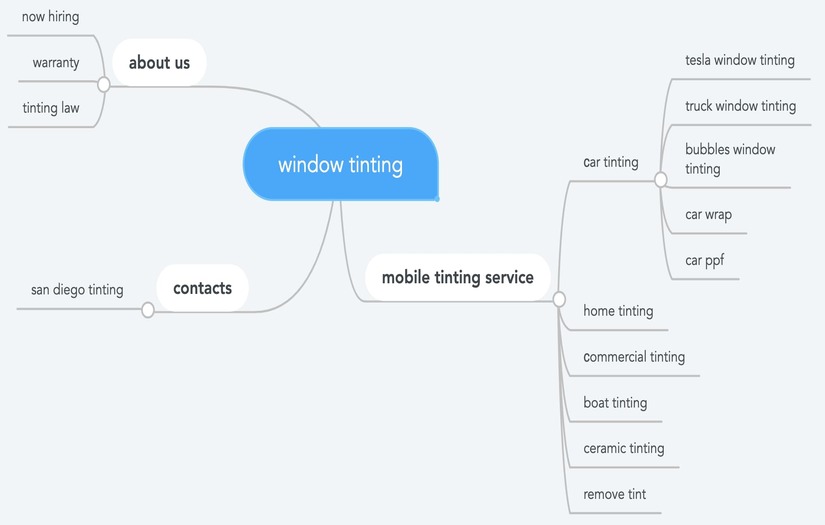 PPC. Google Ads for Window tint, PPF services in San Diego. B2B/B2C. screenshot 2