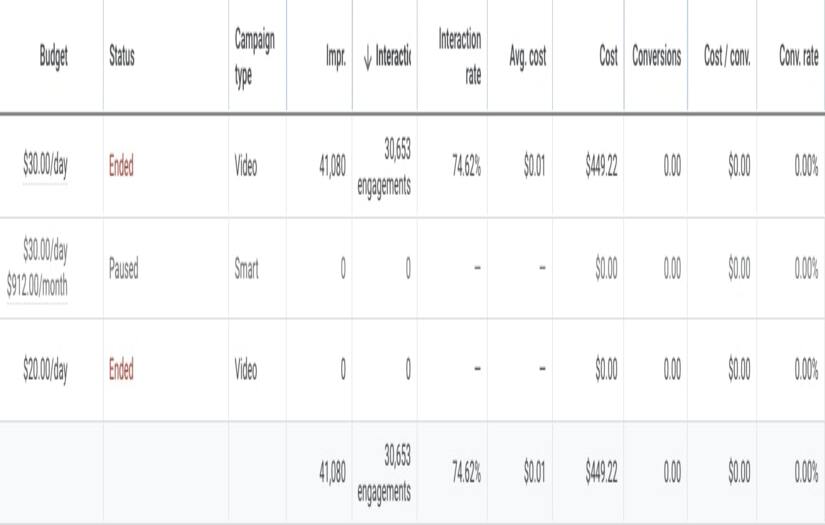 PPC. Google Ads for Window tint, PPF services in San Diego. B2B/B2C. screenshot 1