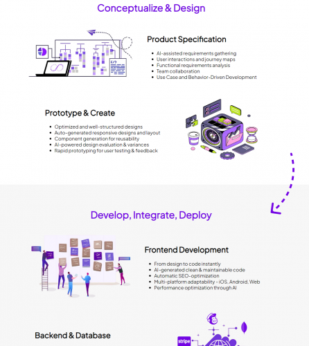 Creating a software building website Bitloops using React screenshot 3