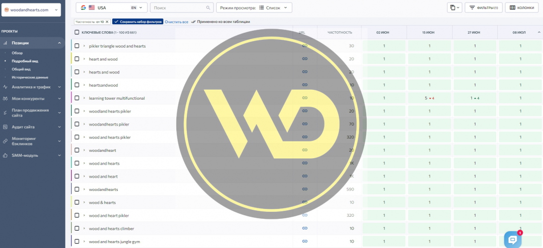 Promotion of an online store for a children's furniture manufacturer screenshot 2