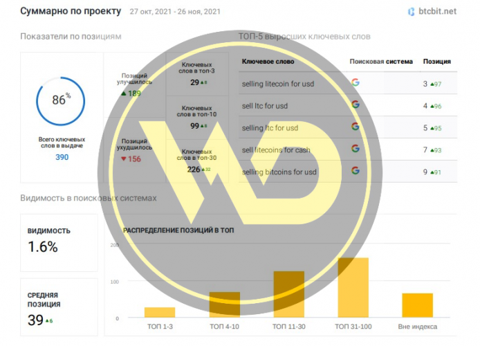 Online cryptocurrency exchange screenshot 4