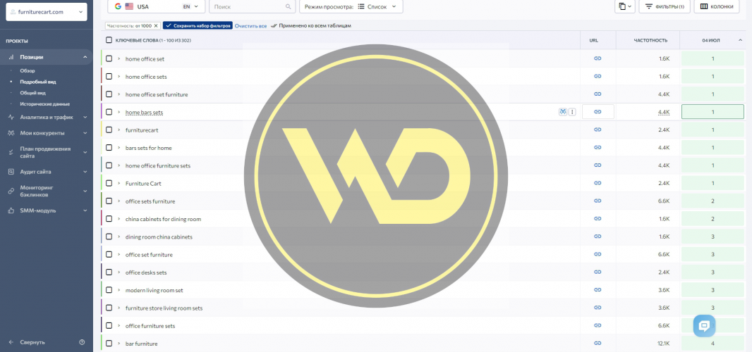 SEO for an online store selling furniture, decor, home goods, and leisure products screenshot 1