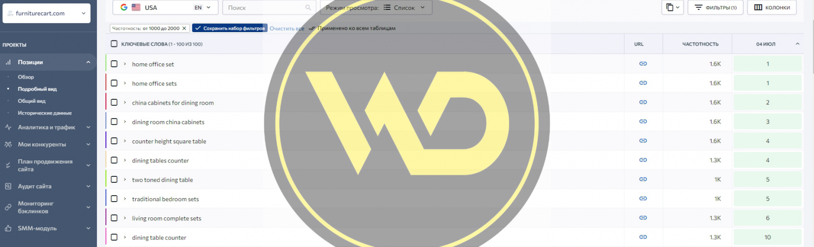 SEO for an online store selling furniture, decor, home goods, and leisure products screenshot 3