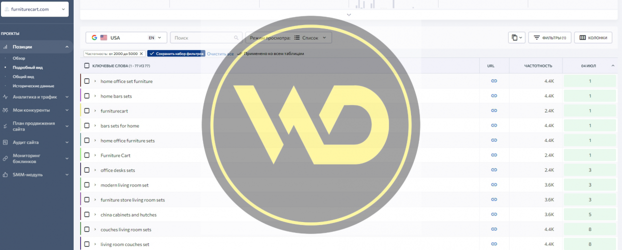 SEO for an online store selling furniture, decor, home goods, and leisure products screenshot 2