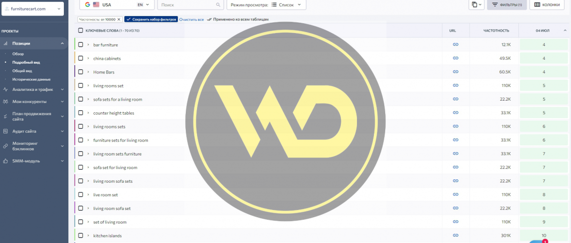 SEO for an online store selling furniture, decor, home goods, and leisure products screenshot 4