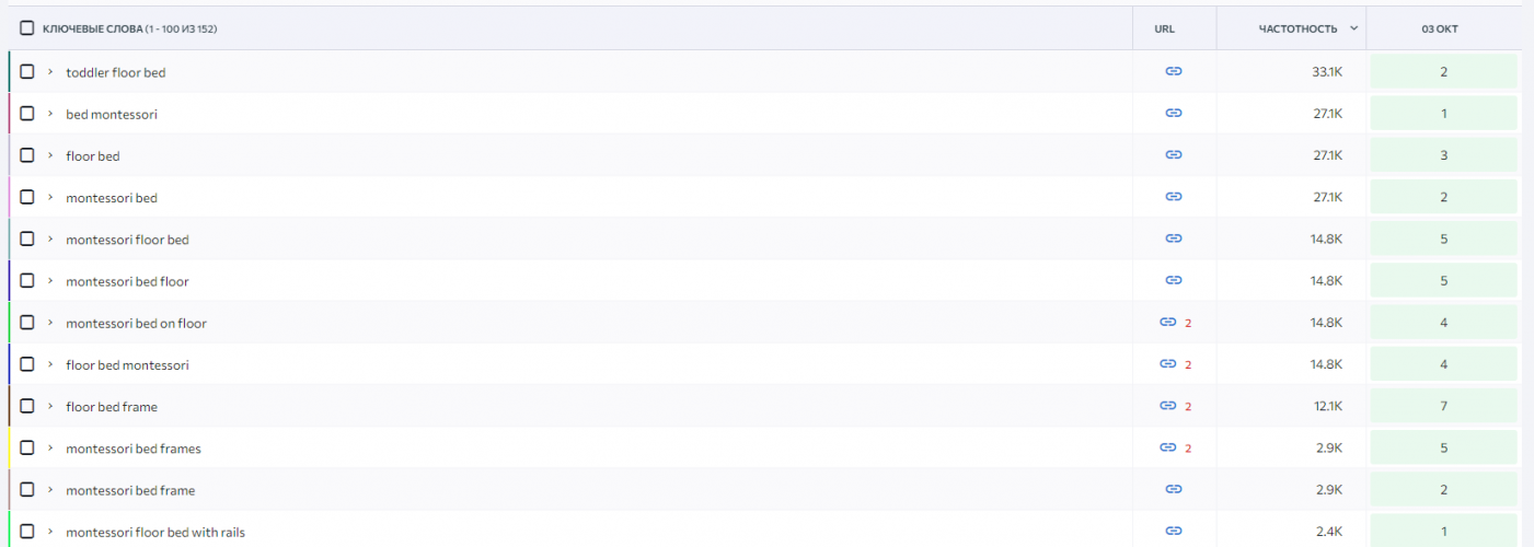 SEO promotion of an online store selling natural wood cribs screenshot 2