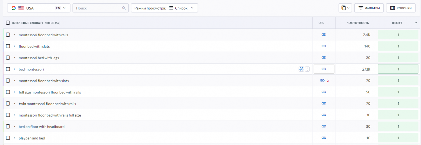 SEO promotion of an online store selling natural wood cribs screenshot 3