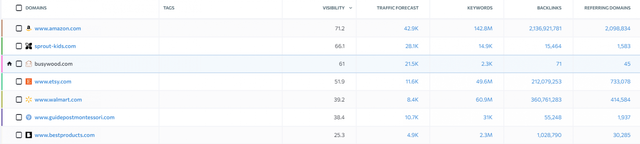 SEO promotion of an online store selling natural wood cribs screenshot 1