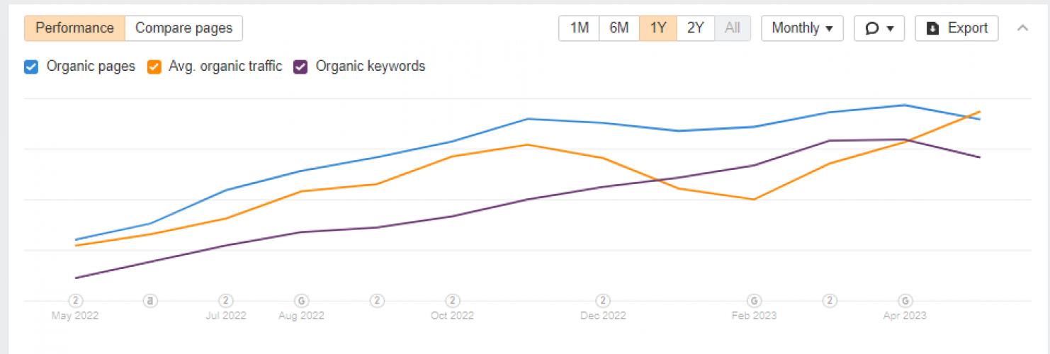 Promotion of Ukrainian CRM system for e-commerce and services sector screenshot 2