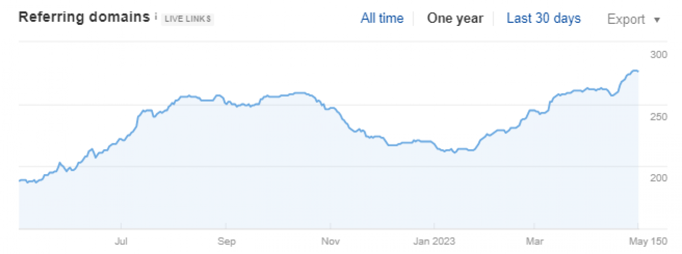 Promotion of Ukrainian CRM system for e-commerce and services sector screenshot 3