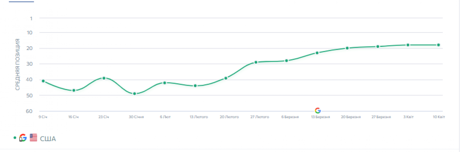 Promotion of the payslip generation service screenshot 4