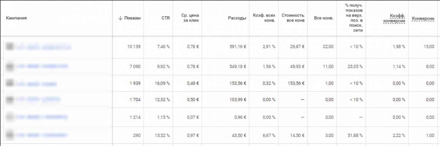 PPC for Orthodontic & Dental Clinic website screenshot 1