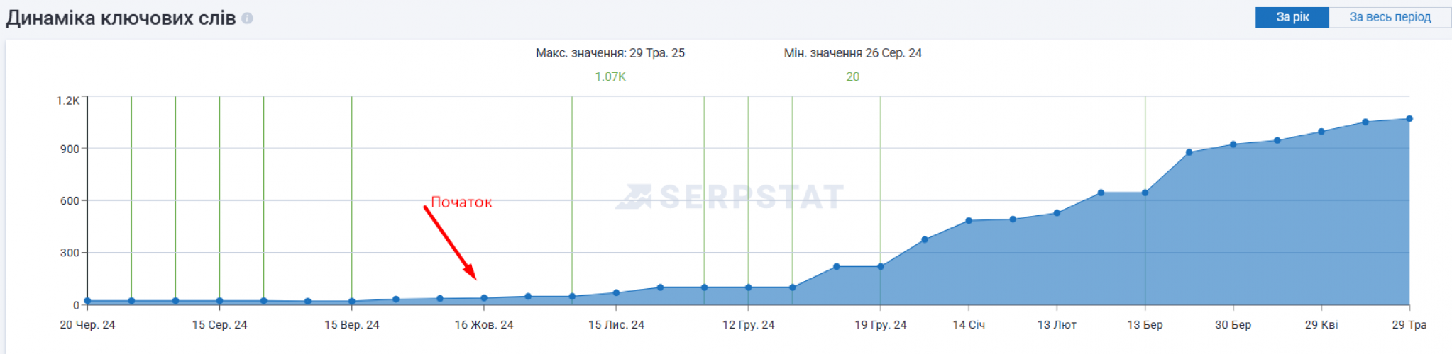 SEO for an E-commerce Fashion & Jewelry Store screenshot 1
