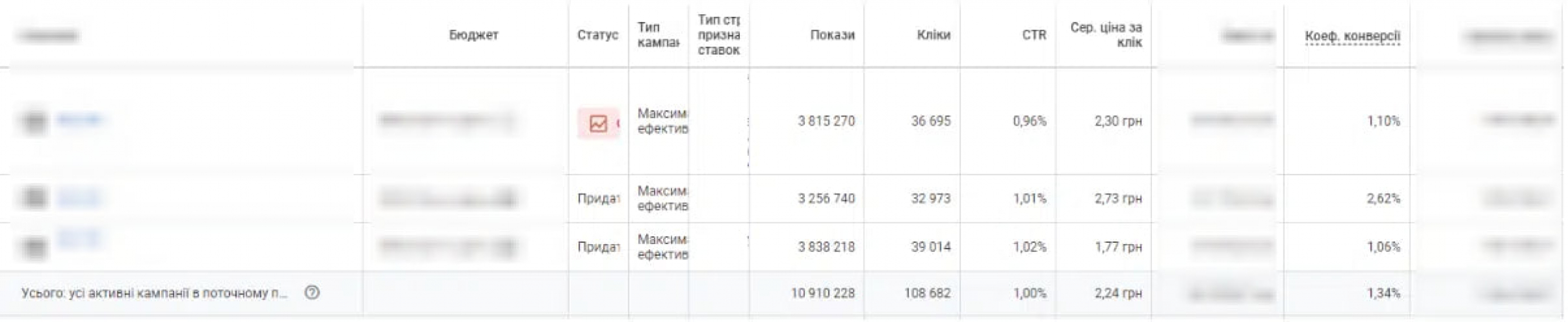 PPC for e-commerce sports equipment manufacturer website screenshot 1