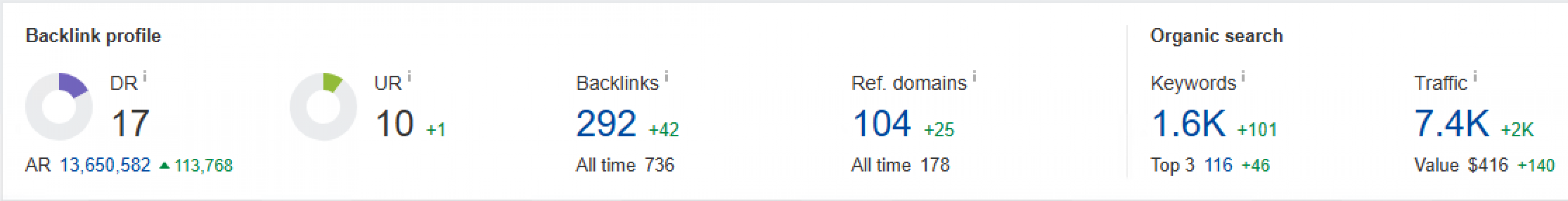 SEO for an online store selling men's clothing and accessories screenshot 1
