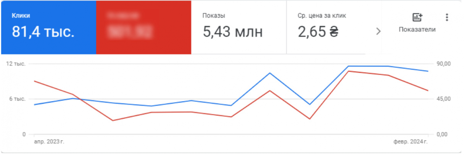 PPC for e‑commerce designer lighting store screenshot 1