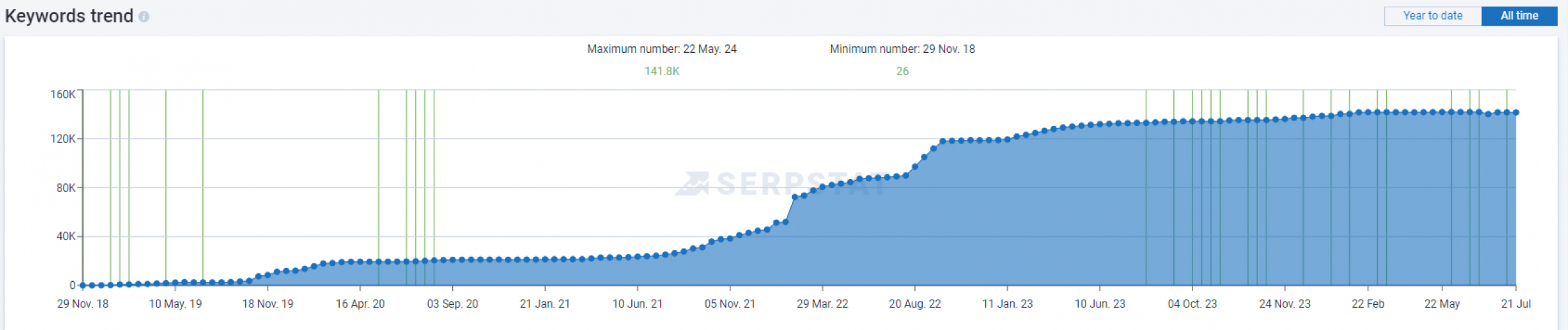 Promoting an online store for gifts and experiences screenshot 2