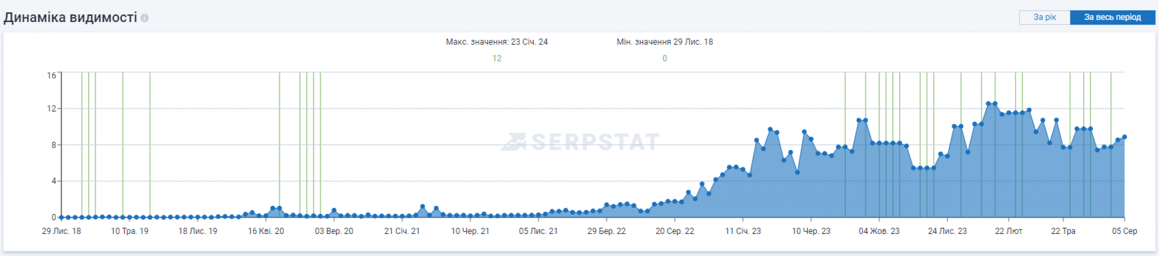 Promoting an online store for gifts and experiences screenshot 1