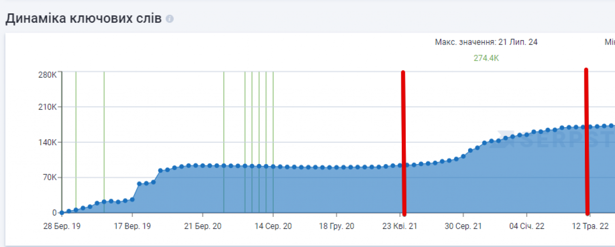 Promotion of an online store for plant protection products, fertilizers, and seeds screenshot 1