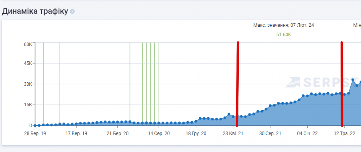 Promotion of an online store for plant protection products, fertilizers, and seeds screenshot 2