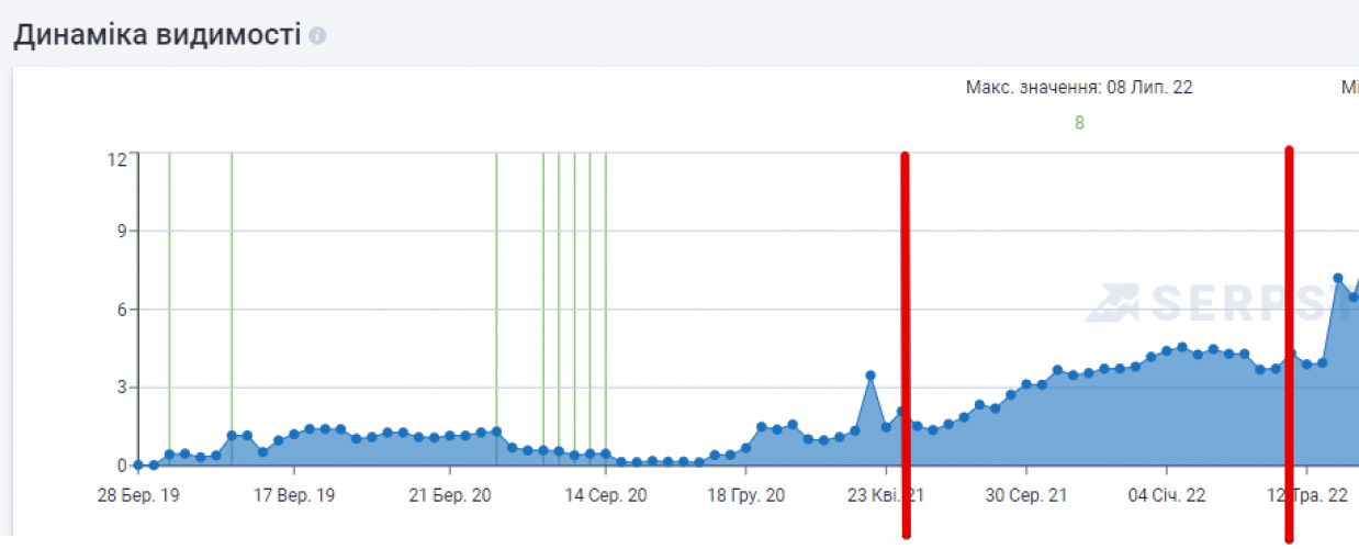Promotion of an online store for plant protection products, fertilizers, and seeds screenshot 3