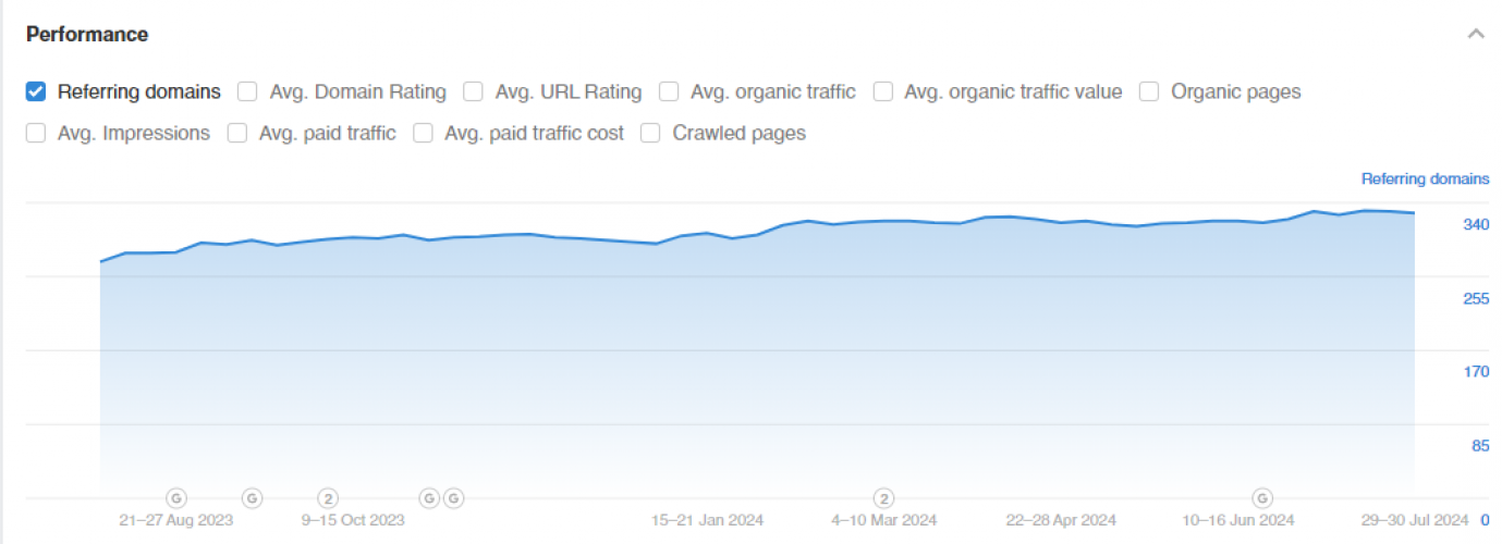 Promotion of an online store for personal electric vehicles screenshot 2